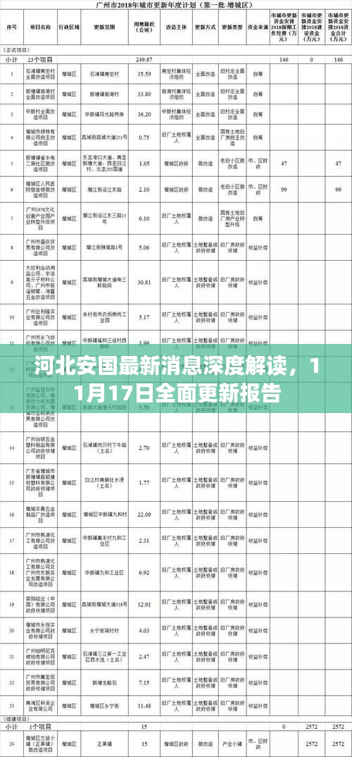 河北安国最新消息,河北安国最新消息全面解读