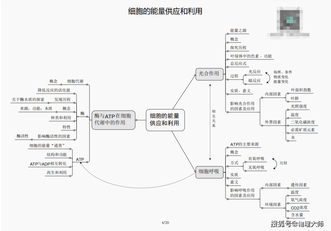 企业文化 第245页