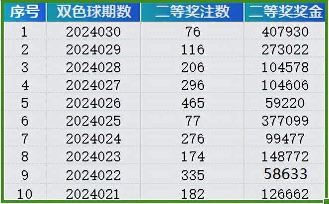 2024新澳开奖记录,揭秘2024新澳开奖记录，数据与背后的故事