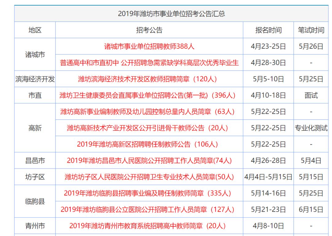 快讯通 第618页