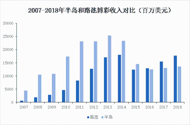 新澳门最快开奖结果开奖,澳门新最快开奖结果开奖与犯罪问题探讨