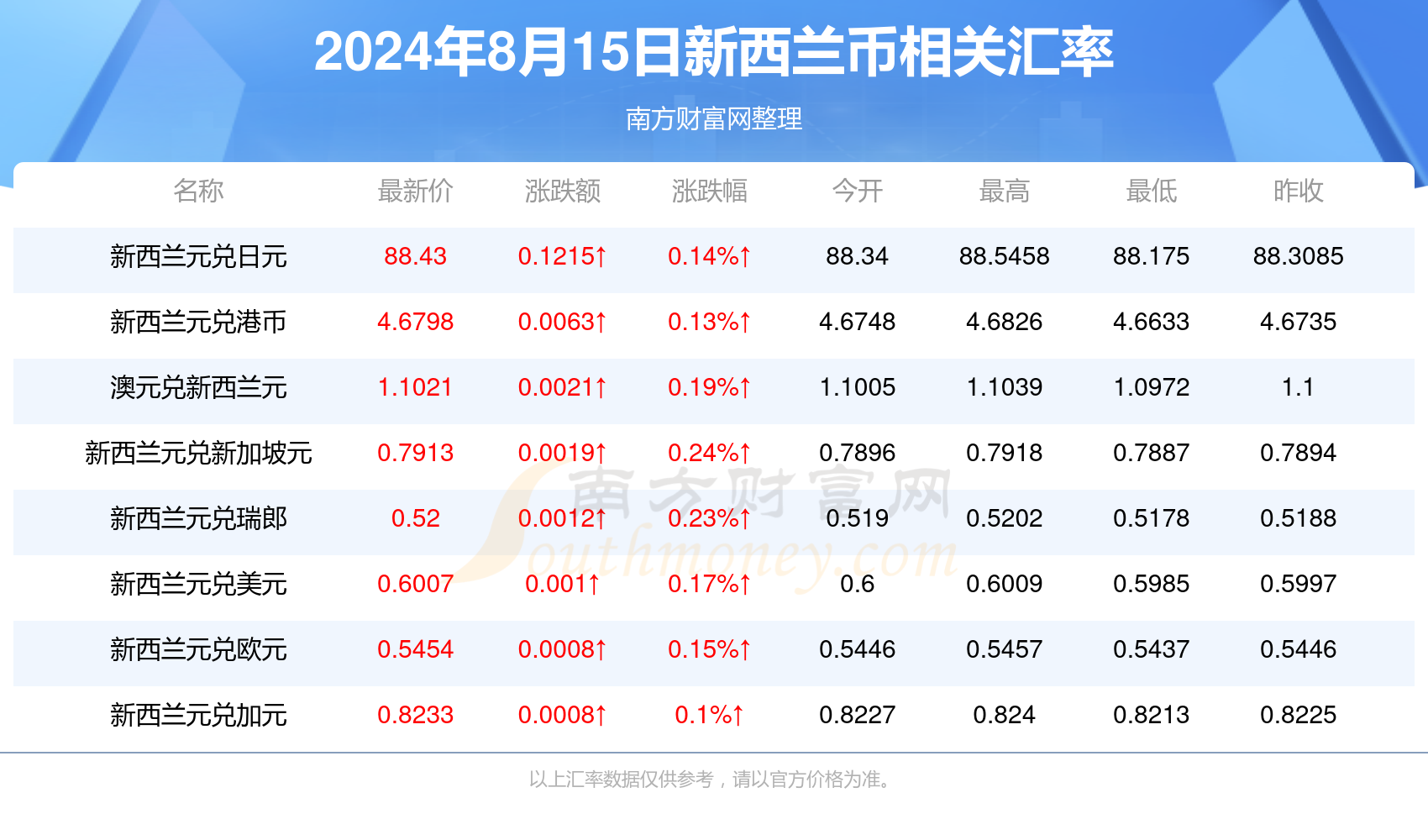 2024年新澳门天天开奖结果,探索新澳门天天开奖结果，数据与趋势分析（XXXX年报告）