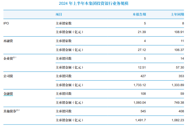 名垂青史 第7页