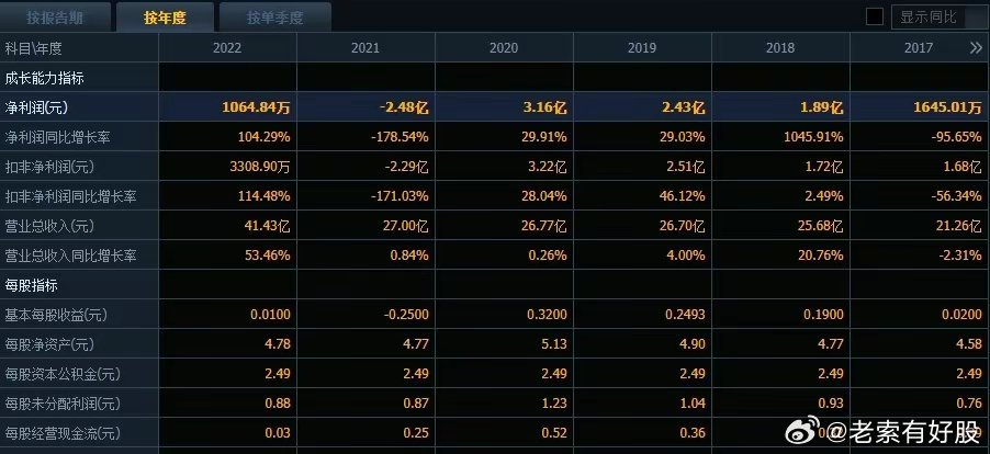 2024澳彩管家婆资料传真,揭秘澳彩管家婆资料传真，2024年全新视角