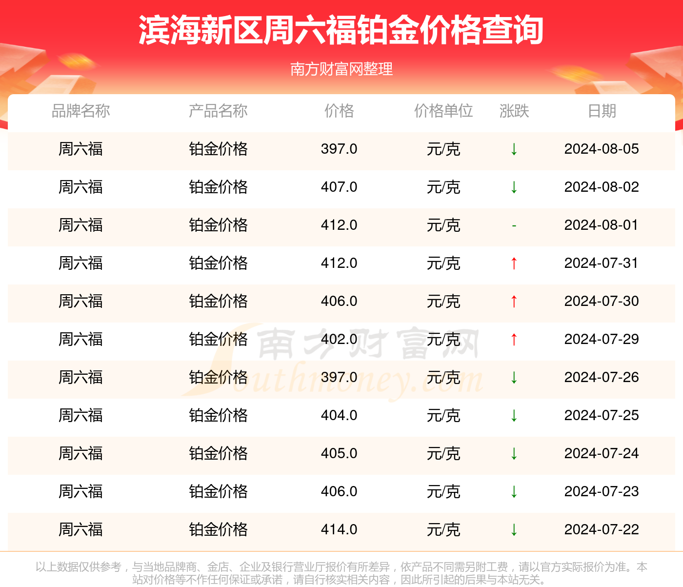 水泄不通 第3页