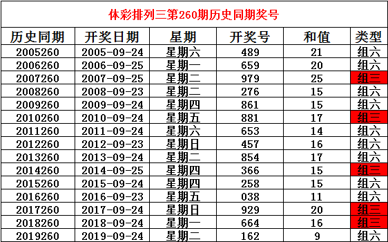 售前咨询 第111页