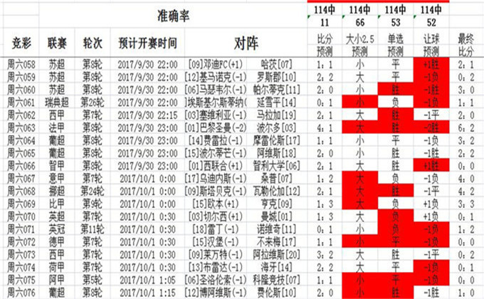 郁郁葱葱 第5页