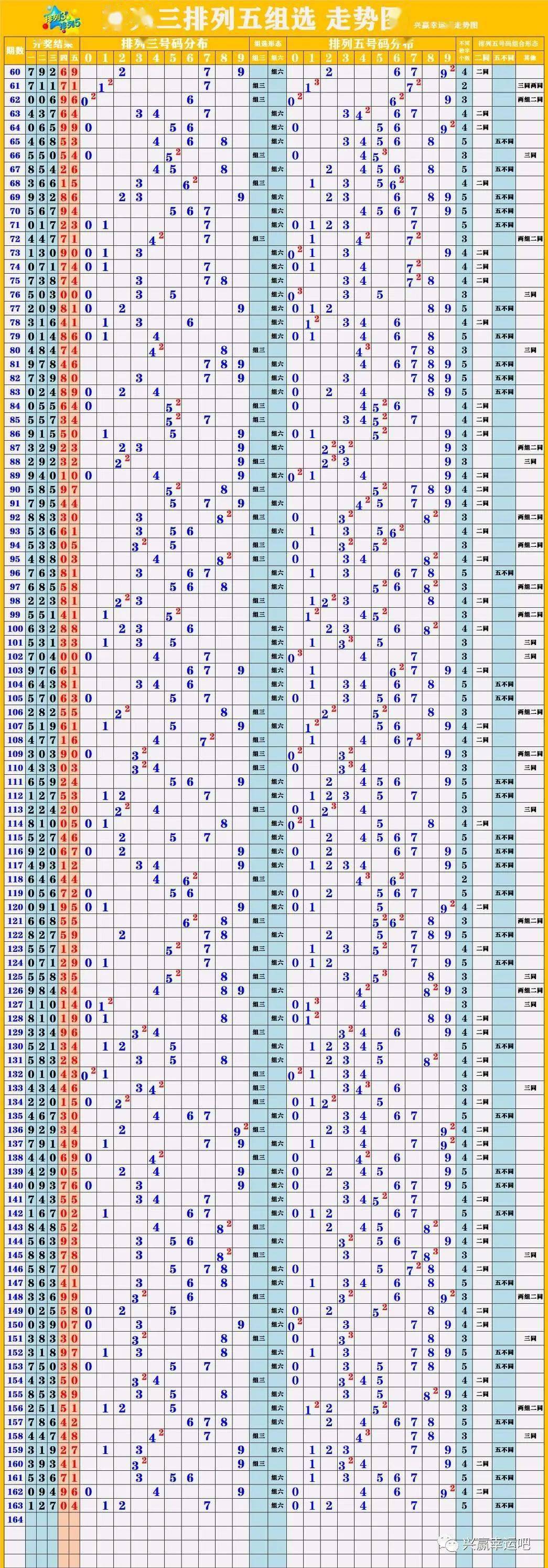 新澳门彩出号综合走势图看331斯,新澳门彩出号综合走势图与数字331的解读