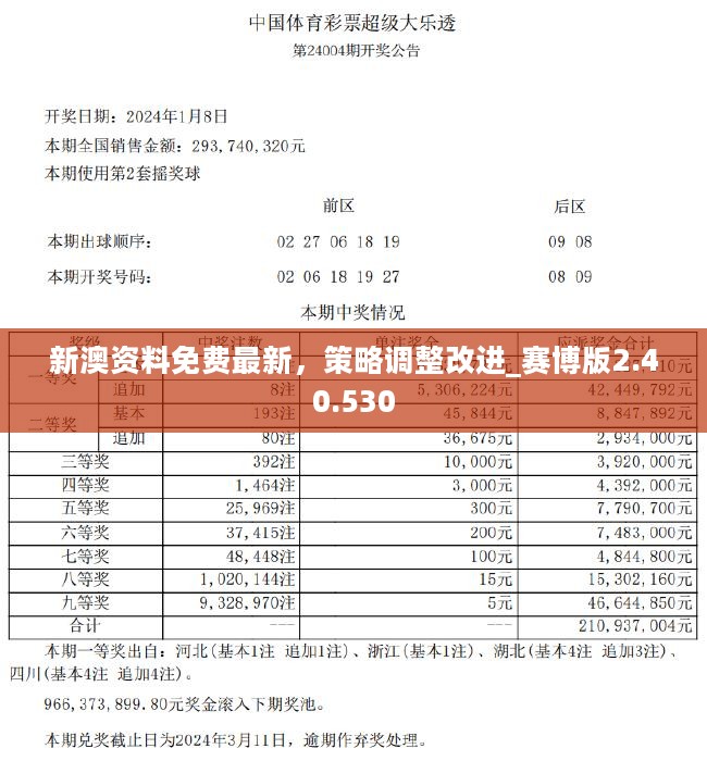 2024新奥资料免费精准109,揭秘2024新奥资料，免费获取精准信息的途径与策略（关键词，新奥资料、免费、精准、109）