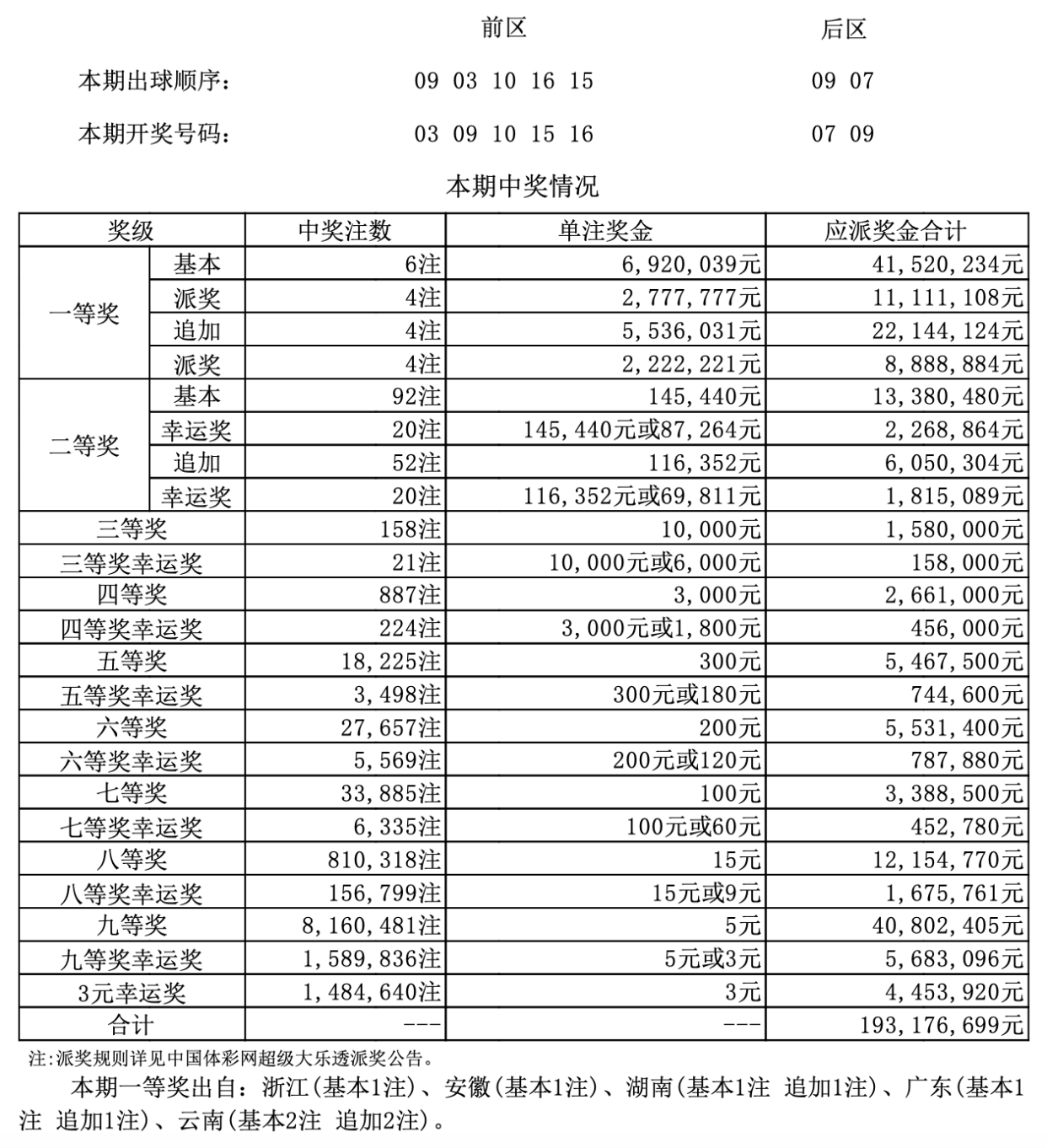 售前咨询 第35页