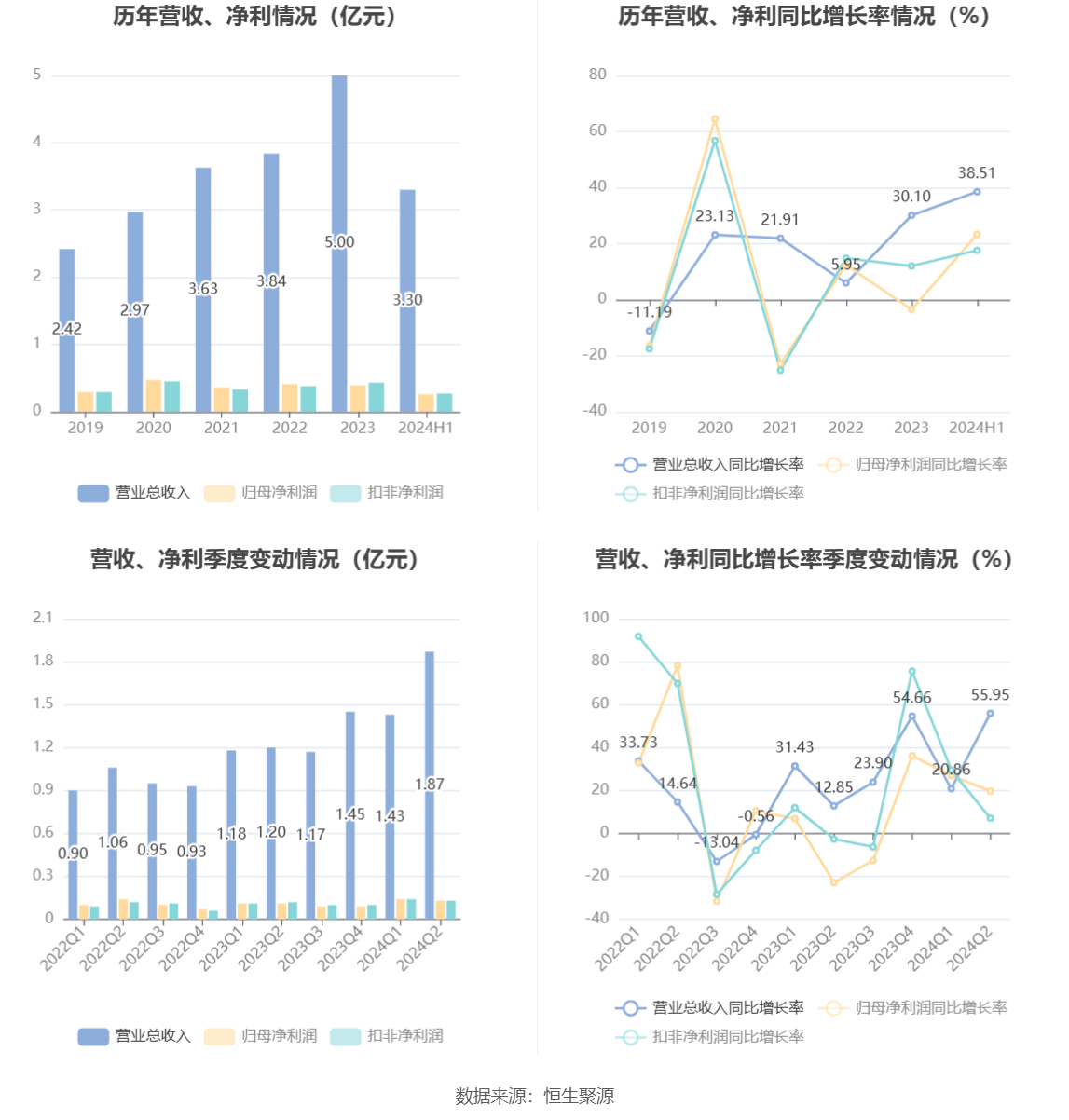 新澳门开奖历史记录走势图表,新澳门开奖历史记录走势图表，探索开奖规律与未来趋势