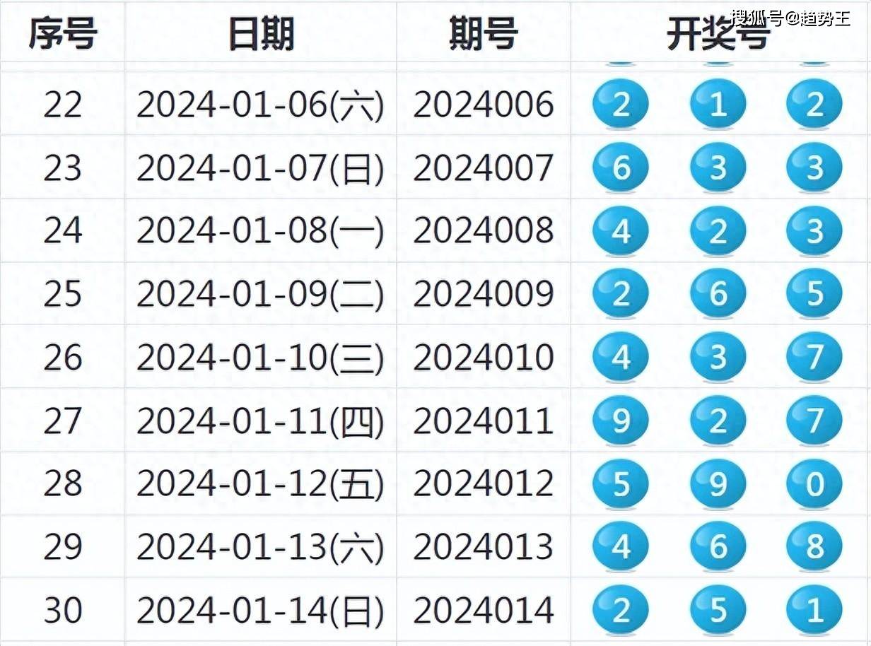 2025新奥历史开奖记录56期,揭秘新奥历史开奖记录，探寻未来趋势与机遇