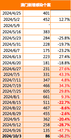 2025年新澳门王中王免费,探索澳门新纪元，2025年王中王免费现象