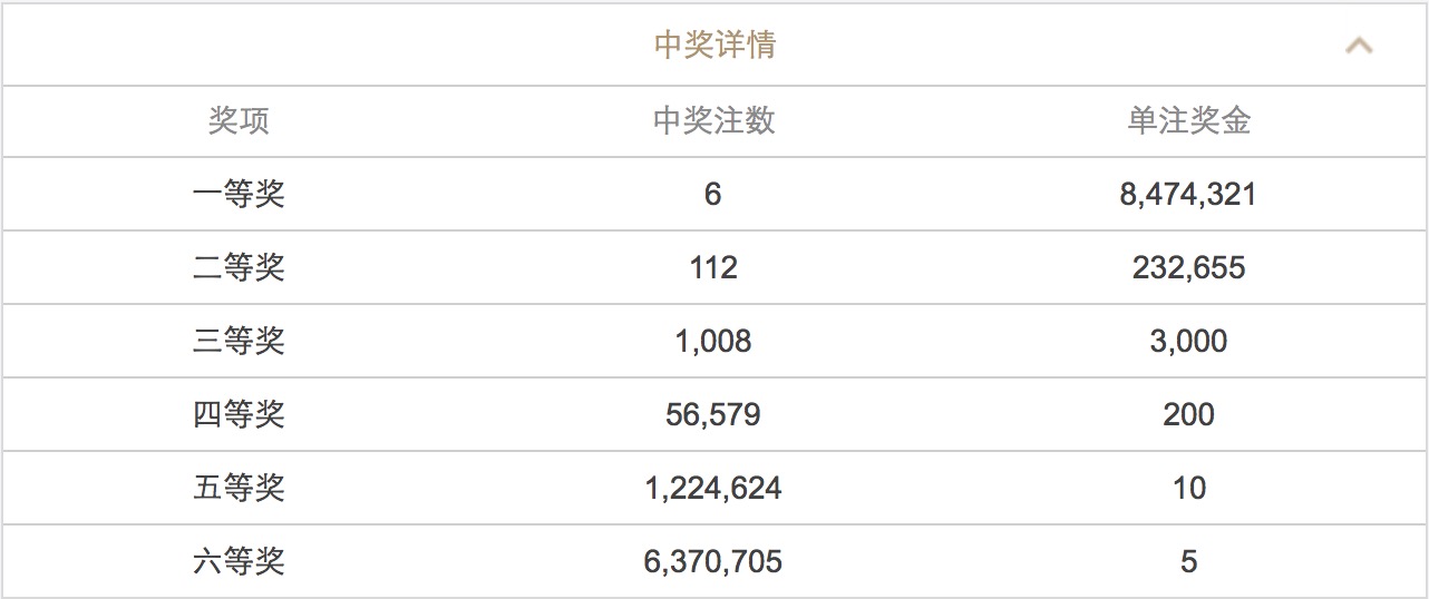 新澳门六开彩开奖结果2020年,新澳门六开彩开奖结果2020年，回顾与前瞻