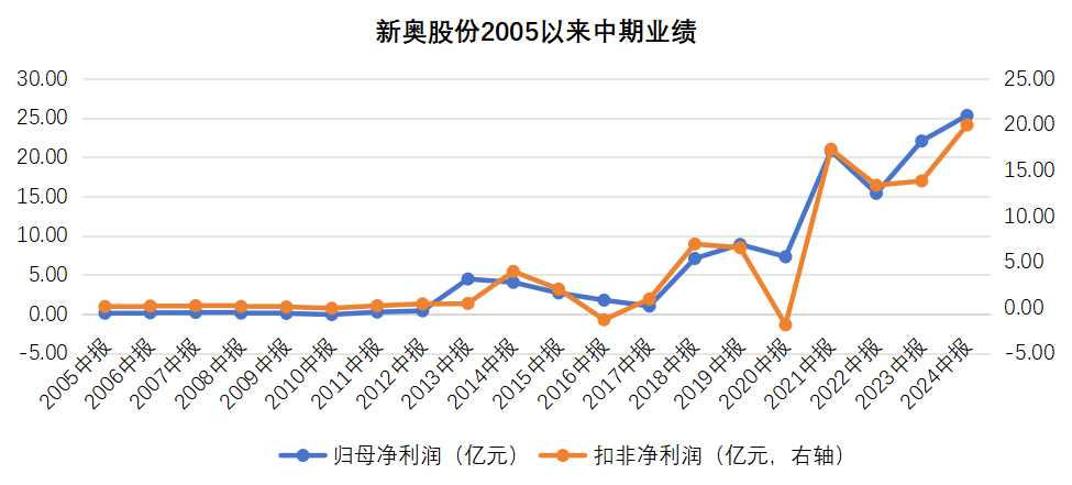 2025新奥历史开奖结果查询,揭秘2025新奥历史开奖结果查询，数据背后的故事