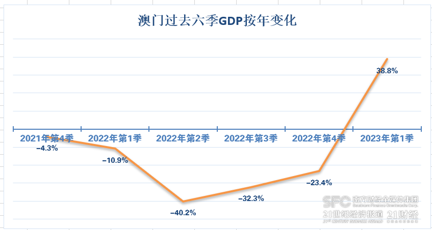 新澳门资料免费长期公开,2025,新澳门资料免费长期公开与未来展望（2025）