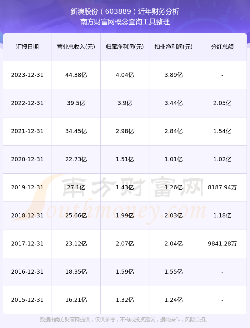 新澳2024年开奖记录,新澳2024年开奖记录详解