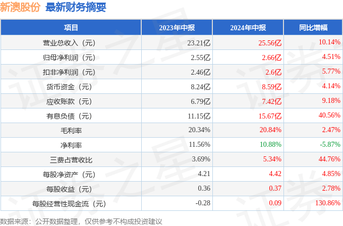 新澳最新最快资料新澳60期066期 32-30-21-14-38-01T：05,新澳最新最快资料解析及探索，60期与066期的奥秘与未来趋势分析