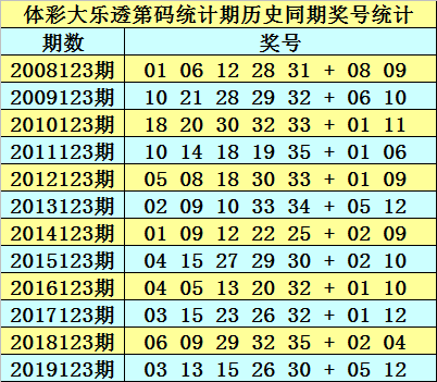 2025澳门正版免费资料136期 17-19-23-24-27-45F：40,澳门正版免费资料解析，探索第136期的数字秘密（关键词，澳门正版免费资料、数字解析）