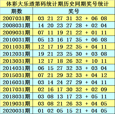 新澳门历史所有记录大全021期 06-12-14-28-34-39Y：44,新澳门历史记录大全第021期——探索与发现