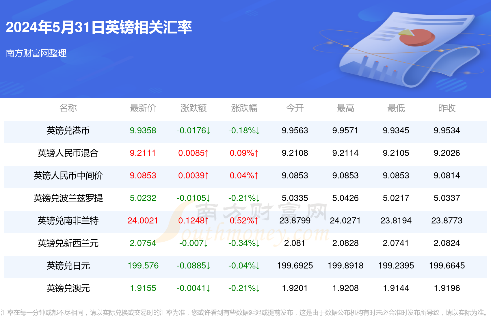 2024新澳今晚资料年05 期065期 05-06-30-31-42-43T：22,探索新澳，2024年今晚资料年之第05期与未来预测