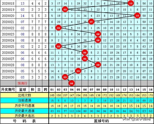 一码一肖100准码004期 05-11-27-28-41-45E：02,一码一肖的独特魅力，揭秘精准预测背后的秘密（第004期）