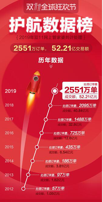 管家婆三期开一期精准是什么019期 11-12-36-43-46-47L：27,探索管家婆三期开一期精准的秘密，第019期的独特解读与解析