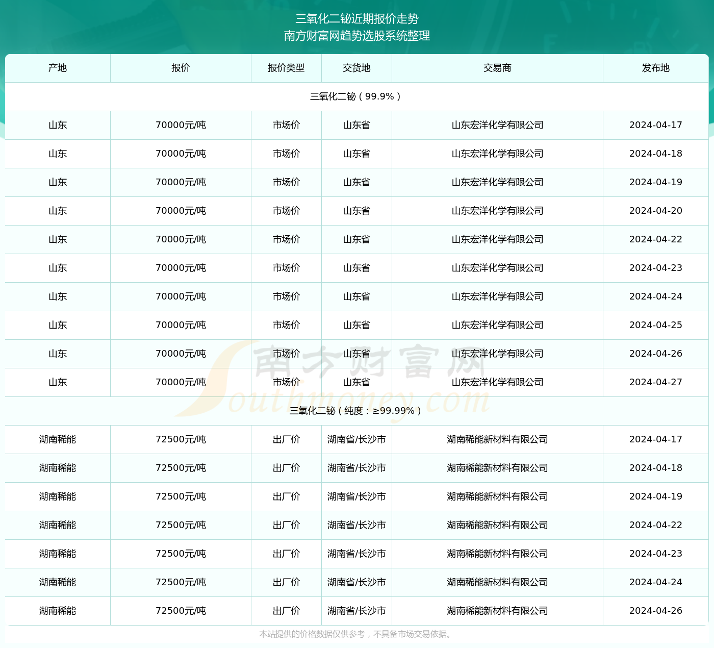 2024新奥精准版资料077期 10-23-26-33-43-48S：44,探索未来奥秘，解析新奥精准版资料第077期（含深度分析）