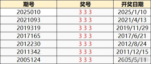 777788888新奥门开奖042期 27-14-38-15-42-30T：20,探索数字奥秘，新奥门开奖背后的故事与启示