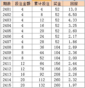 2025年新奥门天天开彩048期 02-11-17-22-24-46S：48,探索新澳门天天开彩，048期的奥秘与未来展望