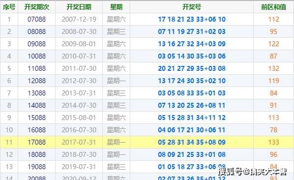 4949资料正版免费大全124期 06-19-27-31-35-36T：46,探索4949资料正版免费大全第124期，深度解析与独特洞察