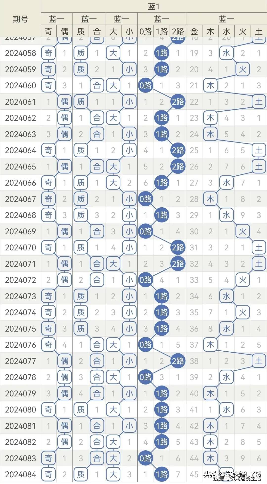 管家婆必开一肖一码100准029期 05-13-18-33-40-49J：46,管家婆必开一肖一码，揭秘精准预测之秘与理性投注之道