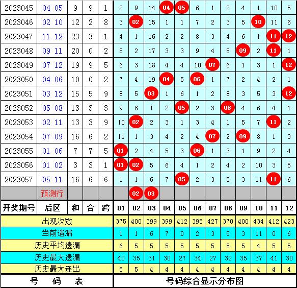 澳门2023管家婆免费开奖大全081期 05-08-29-33-34-45A：07,澳门2023年管家婆免费开奖大全解析——以第081期开奖为例（关键词，澳门、管家婆、免费开奖、开奖大全、开奖号码）