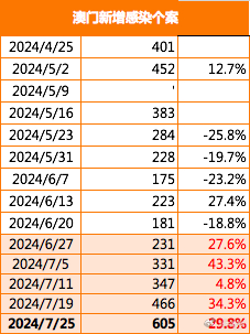 新澳门三期必开一期046期 06-07-11-41-45-49S：06,新澳门三期必开一期，探索与期待中的机遇与挑战