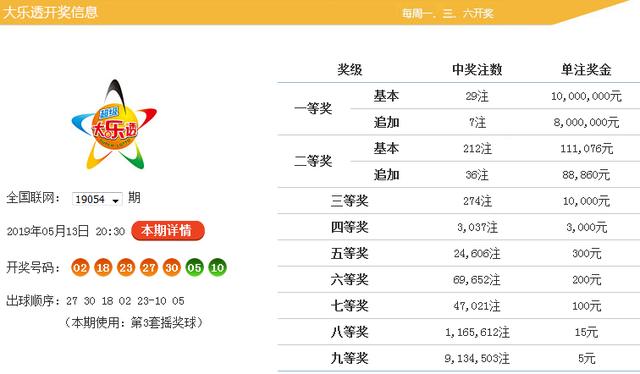 2025年新跑狗图最新版092期 05-07-11-13-34-38A：19,探索新跑狗图，最新版第092期预测与解析（关键词，2025年、新跑狗图最新版、预测）