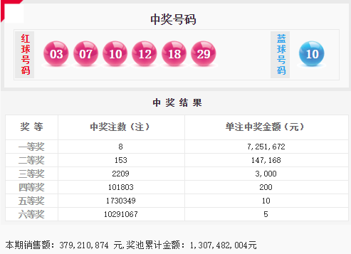 777788888新奥门开奖042期 27-14-38-15-42-30T：20,探索数字奥秘，新奥门开奖历程与解析（第042期开奖记录）