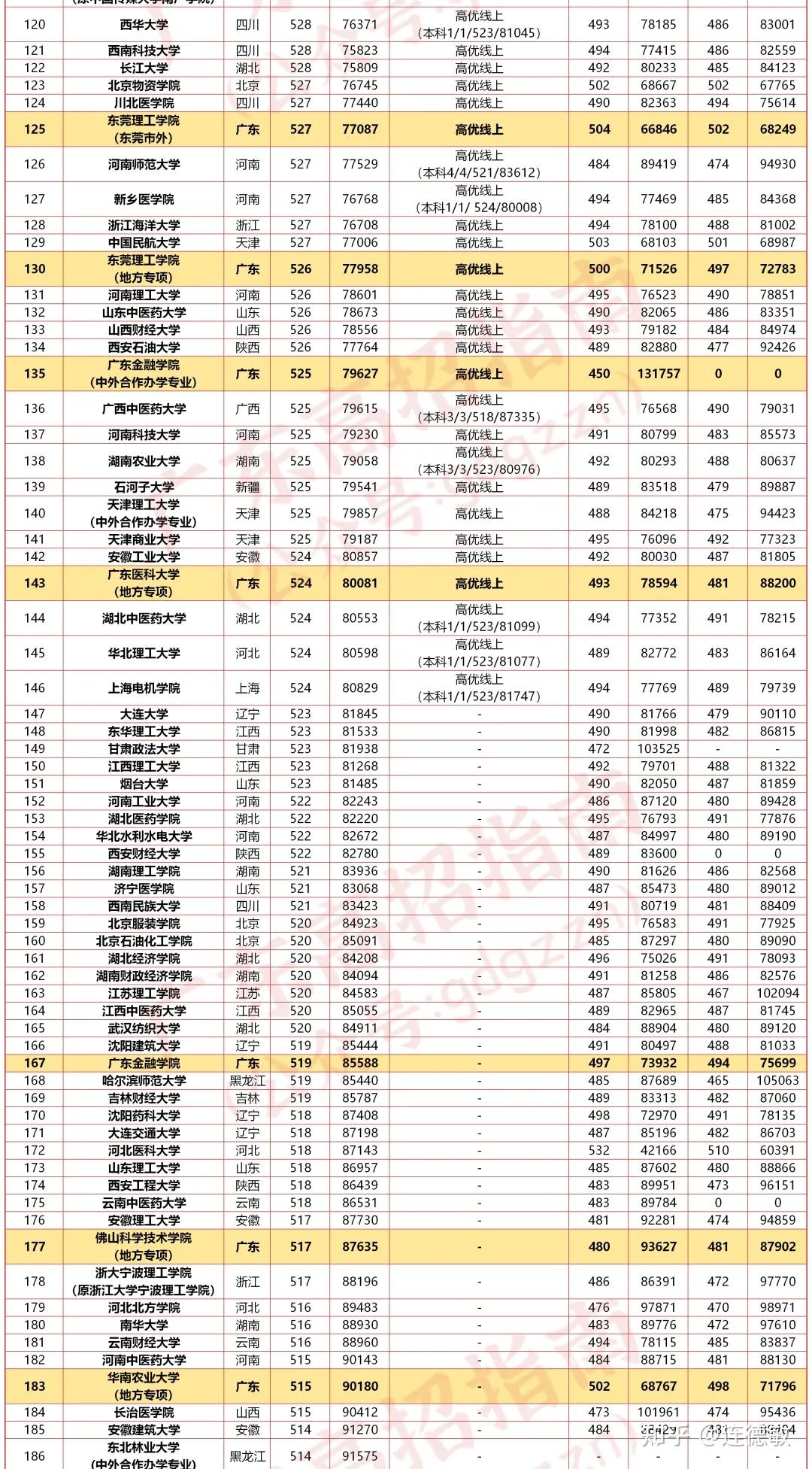 新澳门彩历史开奖结果走势图表084期 09-22-30-42-07-33T：20,新澳门彩历史开奖结果走势图表分析——以第084期为例（日期，09-22-30-42-07-33T）