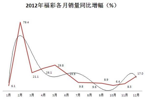 新澳门彩历史开奖结果走势图表084期 09-22-30-42-07-33T：20,新澳门彩历史开奖结果走势图表分析——以第084期为例（关键词，新澳门彩、开奖结果走势图表、结果分析）