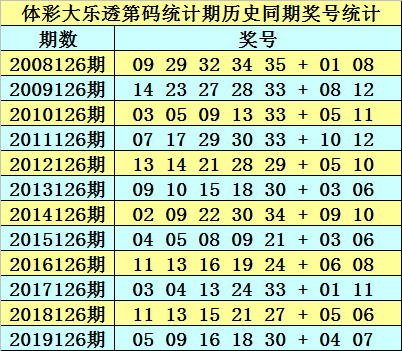 正版澳门免费资料查不到024期 08-20-22-26-31-34B：09,正版澳门免费资料查不到，探索数字彩票的奥秘与策略