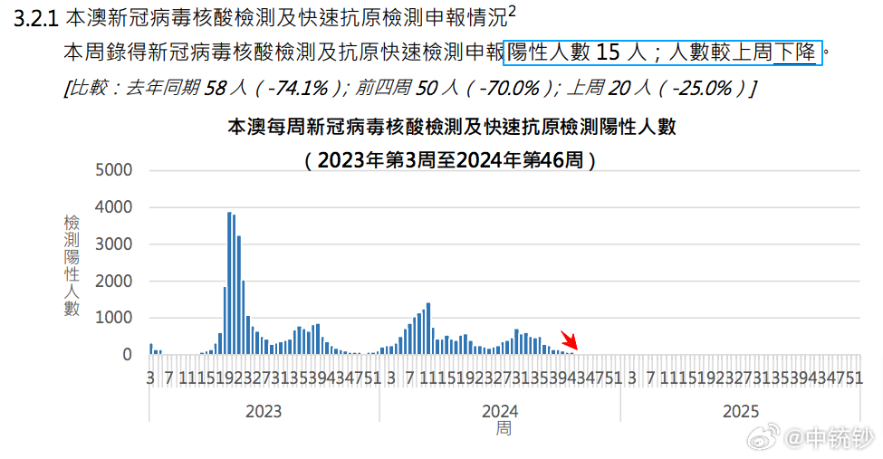 2024年澳门内部资料081期 05-14-25-36-39-45A：45,探索澳门未来之门，解读澳门内部资料第081期（2024年）