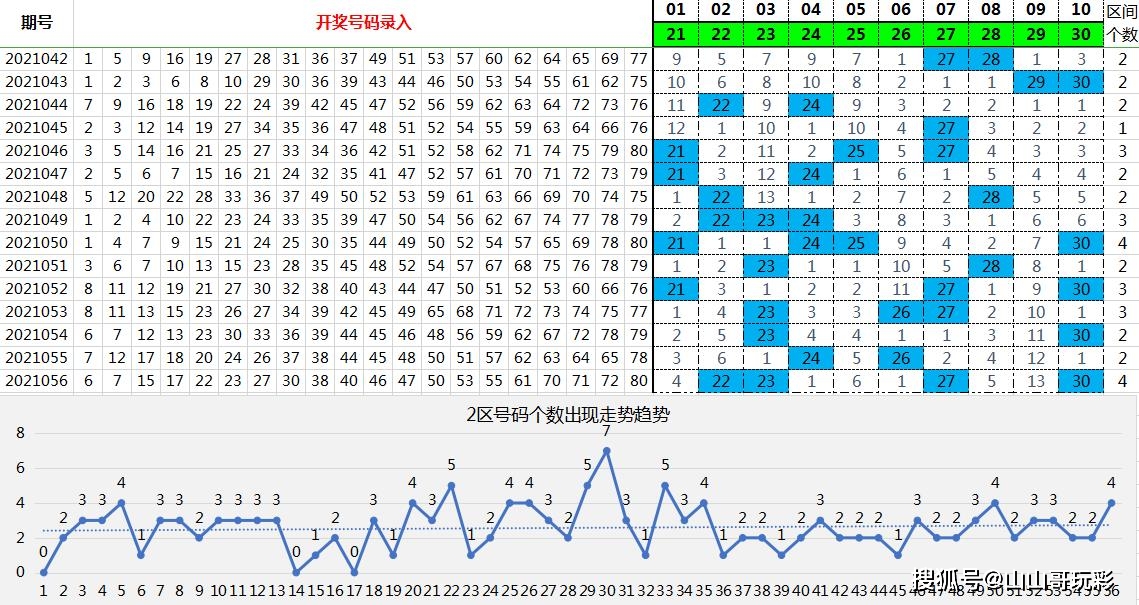 2025新澳门原料免费079期 11-12-21-24-27-31W：06,探索澳门未来，原料免费共享与数字时代的机遇与挑战