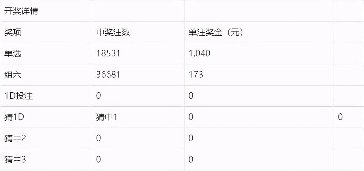 澳门六开奖结果2025开奖今晚034期 39-15-25-44-07-30T：19,澳门六开奖结果2025年开奖今晚第034期揭晓，深度解析与预测分析