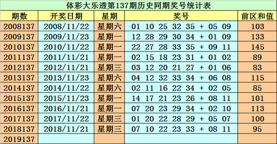 澳门免费公开资料最准的资料097期 03-04-12-29-44-46Z：21,澳门免费公开资料最准的资料分析，第097期彩票预测与策略（标题）