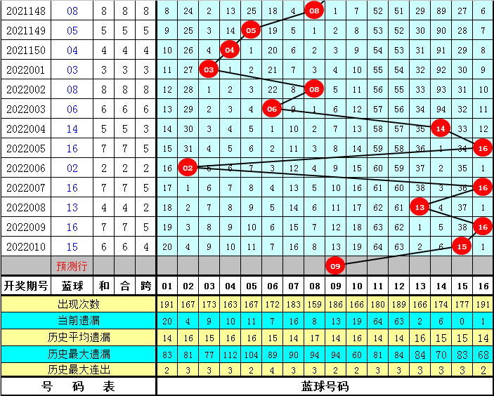 2025年港彩开奖结果083期 10-14-21-29-30-34A：48,探索未知，关于港彩开奖结果第083期的深度解析与预测（关键词，2025年、港彩开奖结果、第083期、中奖号码）