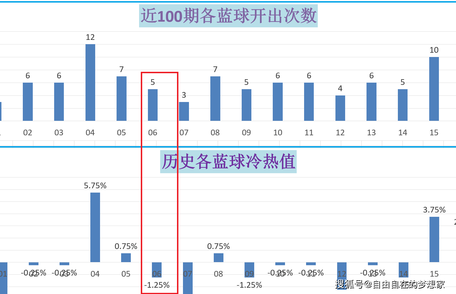 新澳门6合开奖号码开奖结果085期 36-12-17-01-32-47T：26,新澳门6合开奖号码开奖结果解析报告——第085期开奖号码深度解读