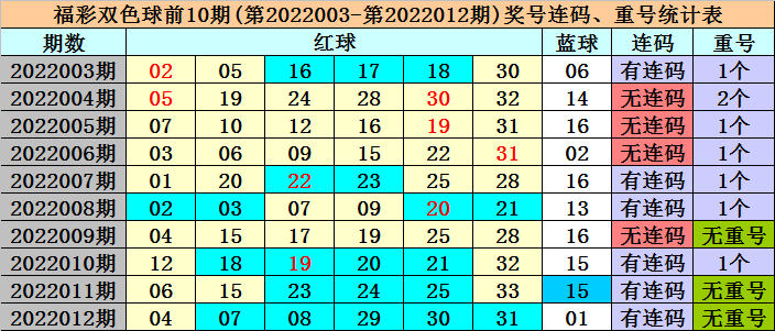 香港四六天天免费资料大全120期 14-16-21-28-32-42M：27,香港四六天天免费资料大全第120期深度解析，揭秘数字背后的秘密与策略之道