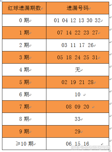 正版澳门免费资料查不到024期 08-20-22-26-31-34B：09,正版澳门免费资料查不到的秘密，探索数字彩票背后的奥秘