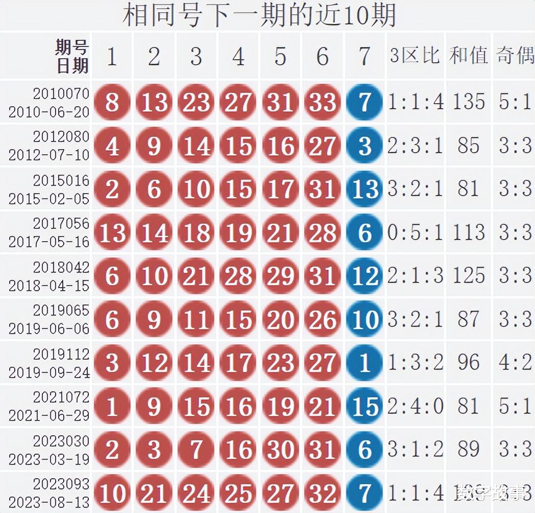 新澳门开奖结果+开奖结果134期 03-08-28-39-40-41P：05,新澳门开奖结果第134期揭晓，开奖结果中的幸运数字与深度解读