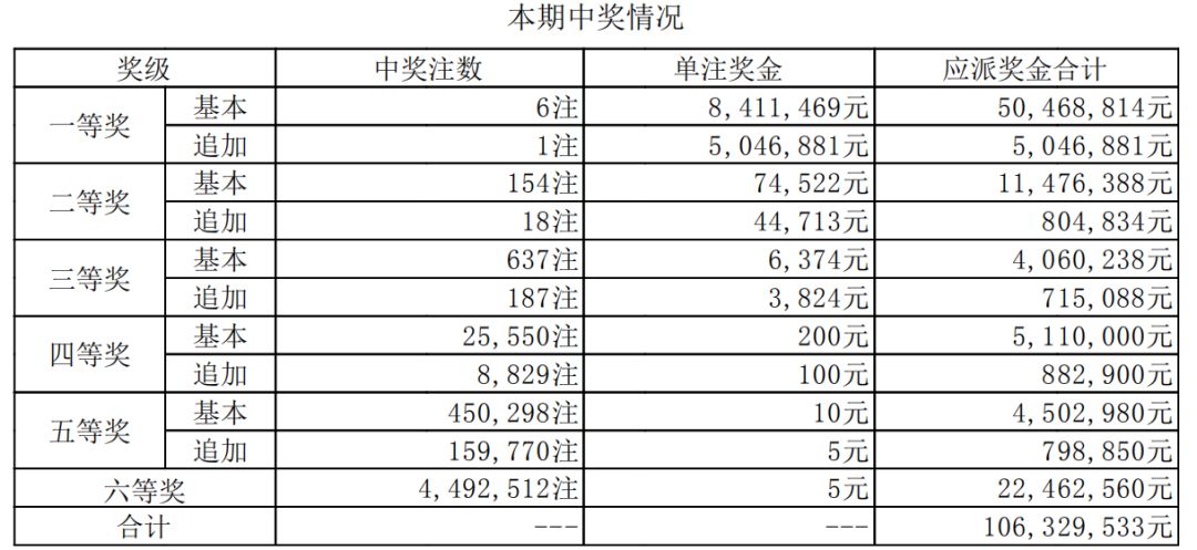 香港二四六开奖结果大全030期 07-15-30-31-33-36C：46,香港二四六开奖结果大全第030期，揭秘幸运数字的秘密与独特魅力