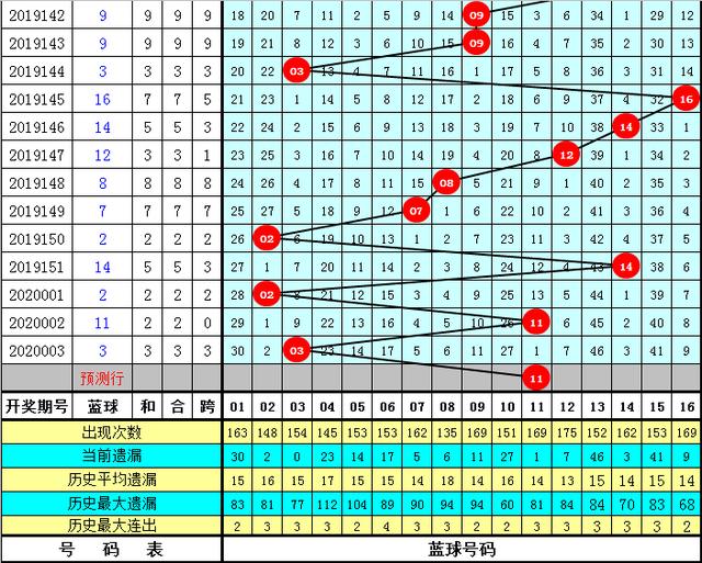 管家婆三肖一码一定中特023期 05-06-08-12-23-41C：45,管家婆三肖一码一定中特，揭秘彩票背后的秘密与故事（第023期分析）